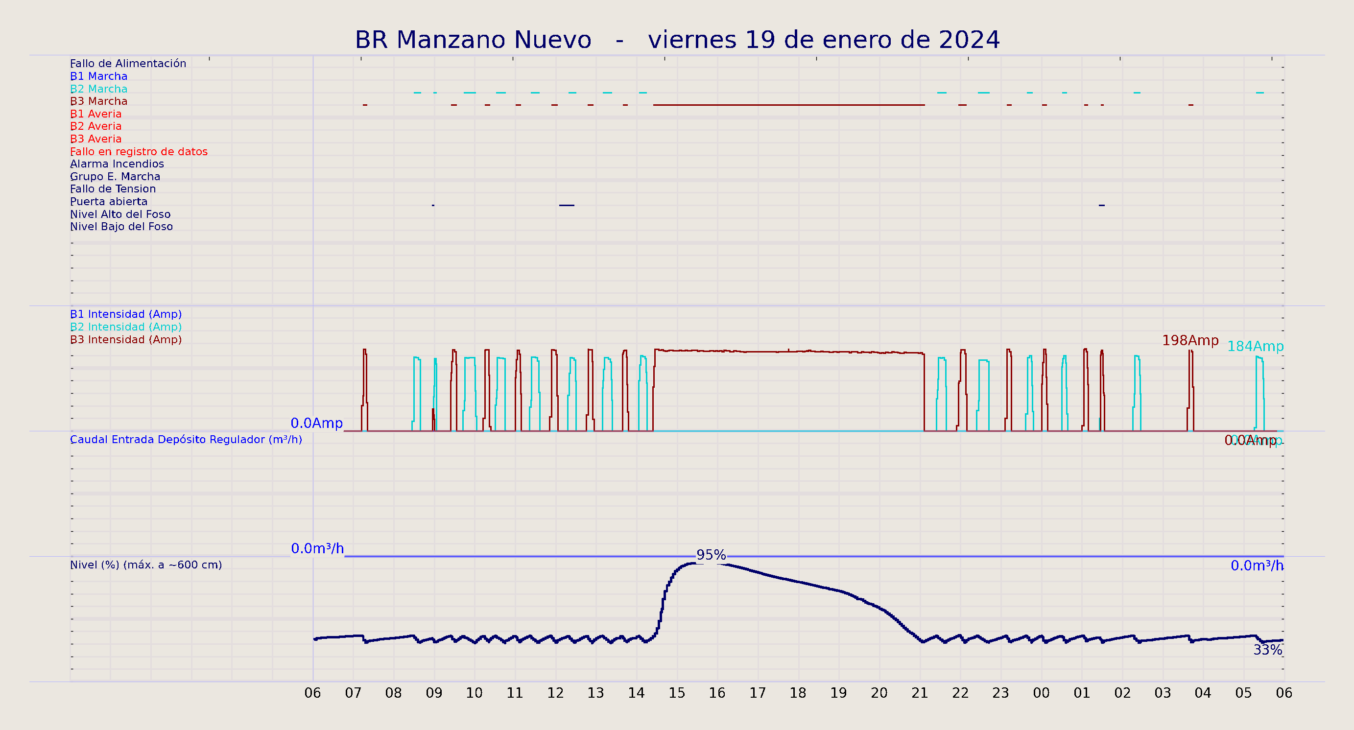 ../../imagenes/vid/2024/BR Manzano Nuevo/2024-01-19 BR Manzano Nuevo.png